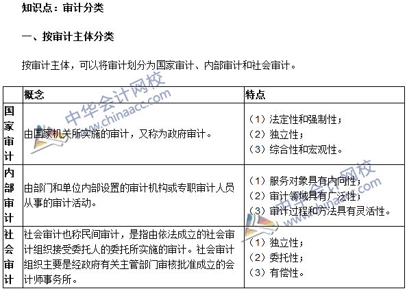 2016年中級(jí)審計(jì)師《審計(jì)理論與實(shí)務(wù)》高頻考點(diǎn)：審計(jì)分類