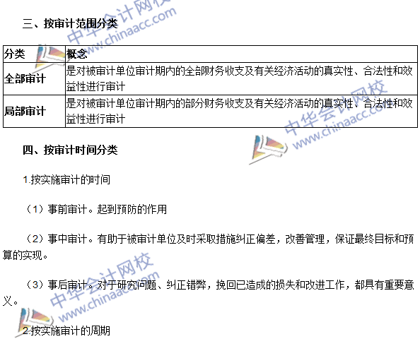 2016年中級(jí)審計(jì)師《審計(jì)理論與實(shí)務(wù)》高頻考點(diǎn)：審計(jì)分類