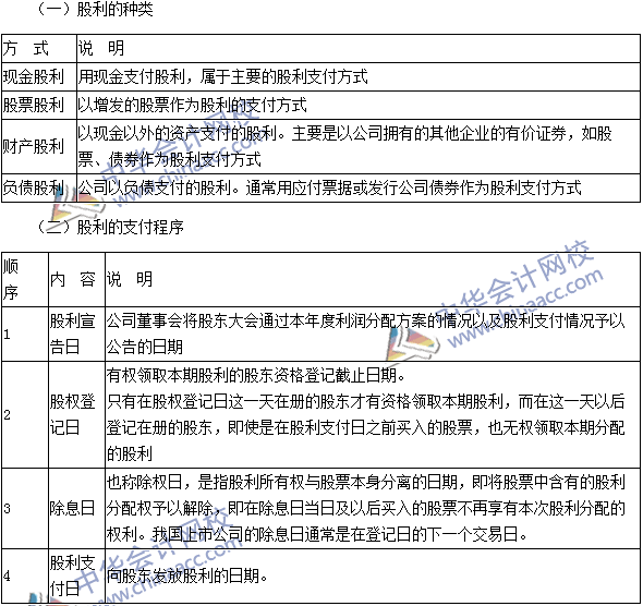 2016注會(huì)考試《財(cái)務(wù)成本管理》高頻考點(diǎn)：股利種類(lèi)與支付程序