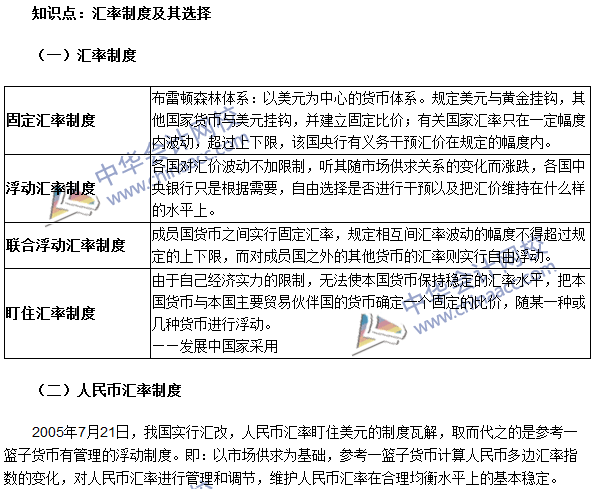 《審計專業(yè)相關知識》高頻考點：金融市場類型