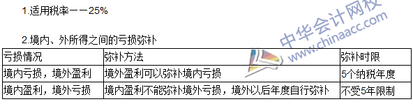 2016年注冊會(huì)計(jì)師《稅法》高頻考點(diǎn)：境外所得稅收管理