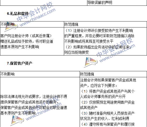 注會(huì)《審計(jì)》高頻考點(diǎn)：注冊(cè)會(huì)計(jì)師對(duì)職業(yè)道德概念框架的運(yùn)用