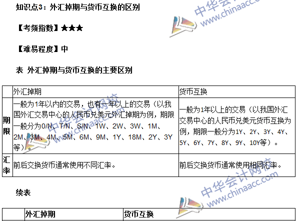 《期貨基礎(chǔ)知識(shí)》第七章高頻考點(diǎn)：外匯掉期與貨幣互換的區(qū)別