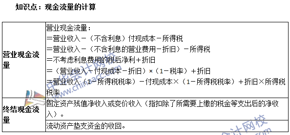 《審計專業(yè)相關(guān)知識》高頻考點：現(xiàn)金流量的計算