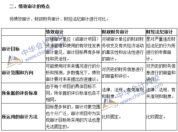 《審計(jì)理論與實(shí)務(wù)》高頻考點(diǎn)：績(jī)效審計(jì)概述