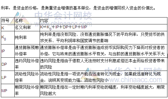 稅務師《財務與會計》高頻考點