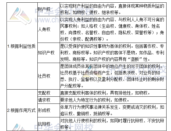 2016稅務(wù)師,涉稅服務(wù)相關(guān)法律,高頻考點