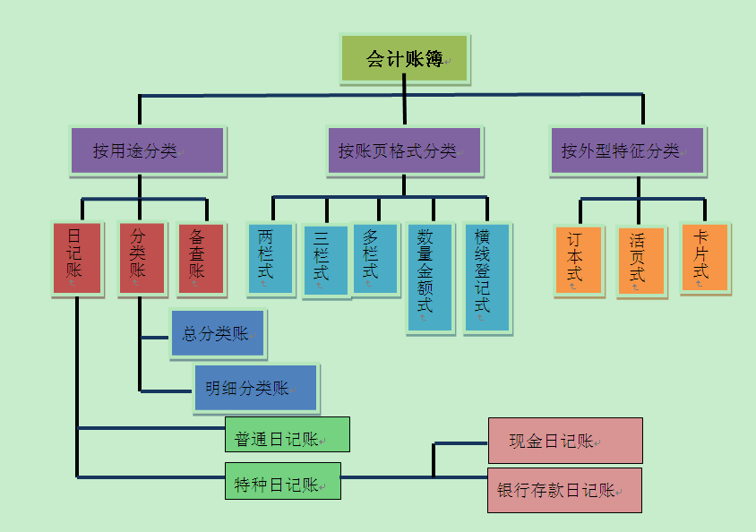 財務(wù)工作的三大基本技能 你掌握了嗎？