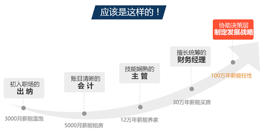 年薪12萬就算高工資？算完這筆賬網(wǎng)友都哭了