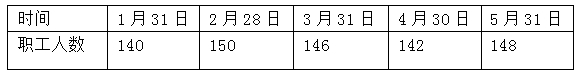 2016年《經(jīng)濟基礎知識（中級）》考前預測試卷表格