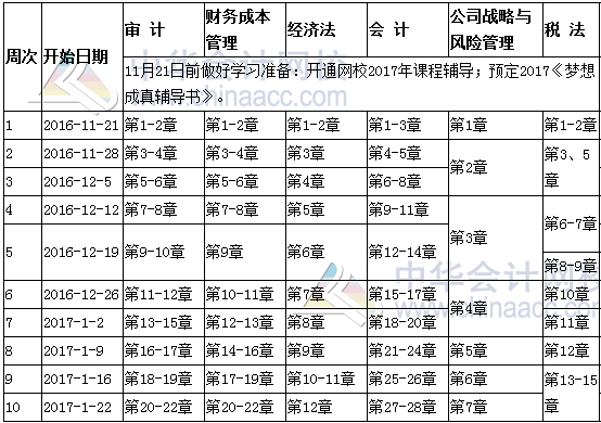 2017年注冊會計師考試在職人員預習計劃表