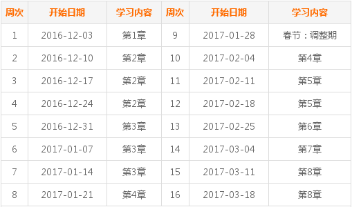 2017年中級會計職稱考試《經濟法》預習階段學習計劃表 