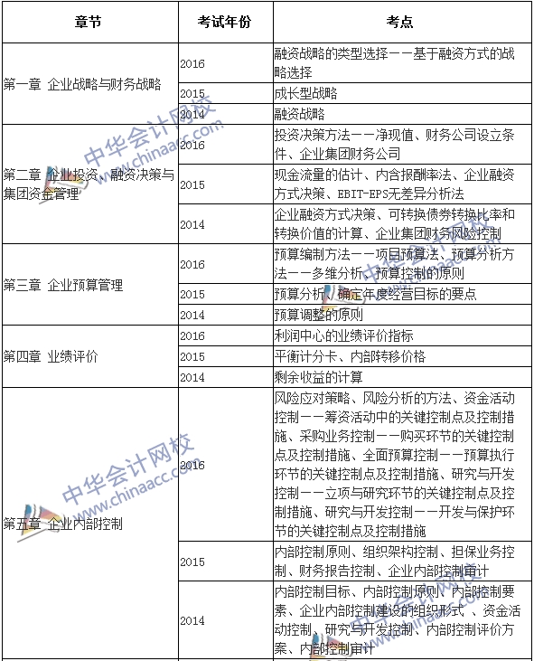 高級會計師《高級會計實務(wù)》近年考點集錦