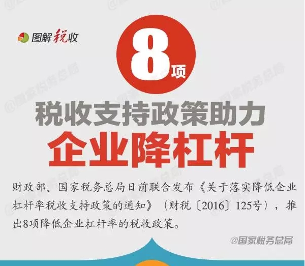 8項稅收支持政策助力企業(yè)降杠桿！一圖了解