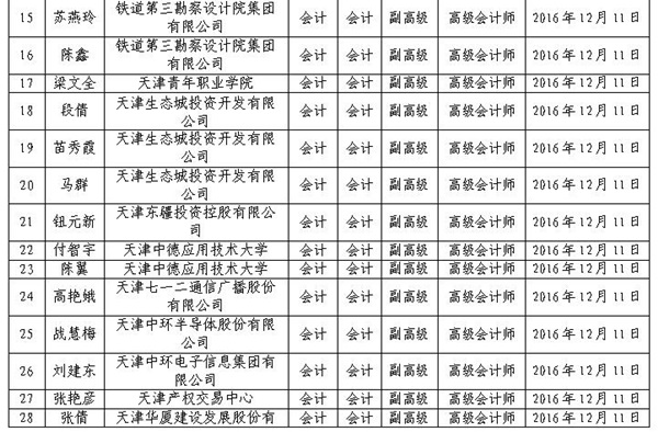 2016年天津高級(jí)會(huì)計(jì)師評(píng)審結(jié)果公示