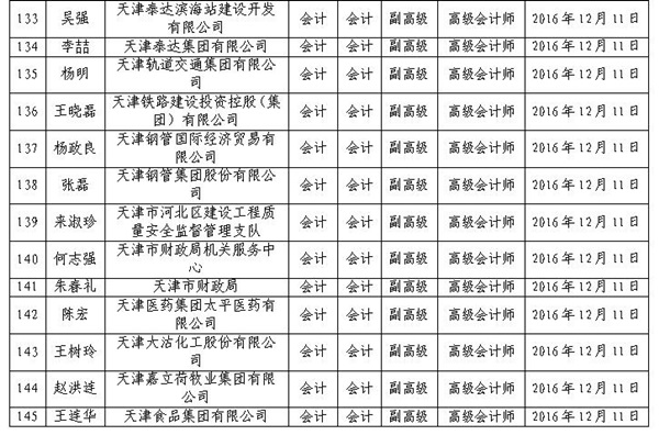 2016年天津高級(jí)會(huì)計(jì)師評(píng)審結(jié)果公示