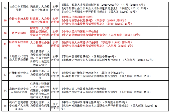 國家職業(yè)資格目錄清單公示