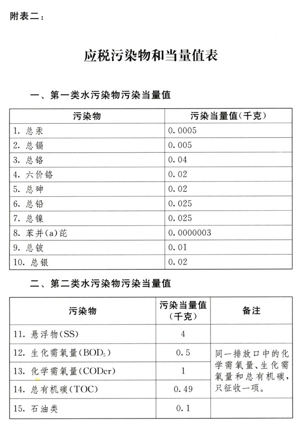 中華人民共和國環(huán)境保護(hù)稅法