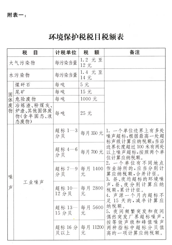 中華人民共和國環(huán)境保護(hù)稅法