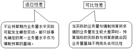 固定預(yù)算編制方法特點