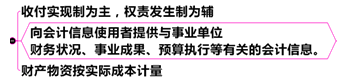 中級會計職稱《中級會計實務》：事業(yè)單位會計關鍵考點