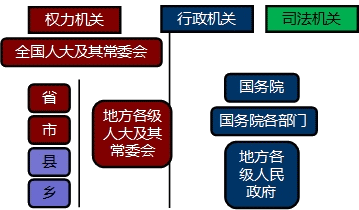 2017年初級會計職稱《經(jīng)濟法基礎》知識點：法的形式和分類