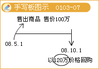 會(huì)計(jì)信息質(zhì)量要求