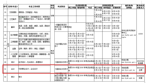 關(guān)于2017年北京高級(jí)會(huì)計(jì)師評(píng)審工作安排通知