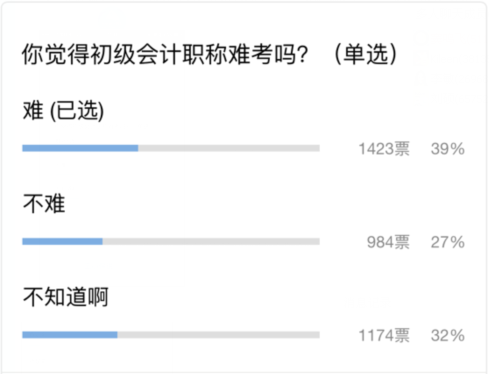 你覺得初級(jí)會(huì)計(jì)職稱難考嗎