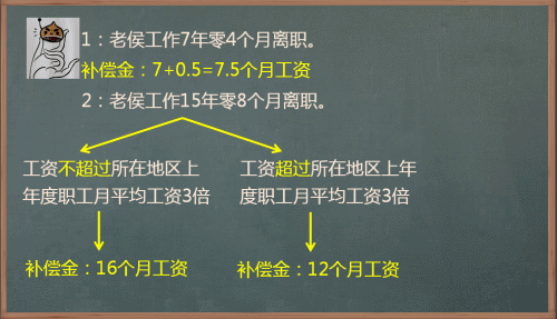 2017初級職稱《經(jīng)濟(jì)法基礎(chǔ)》知識點(diǎn)：補(bǔ)償支付標(biāo)準(zhǔn)