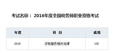 學員2016年稅務師考試成績信息