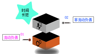 2017初級職稱《初級會計實務(wù)》知識點:資產(chǎn)負(fù)債表的概述