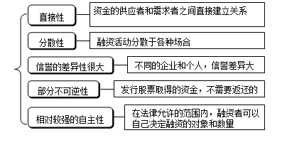 2017證券從業(yè)資格考試開始報(bào)名 直接融資