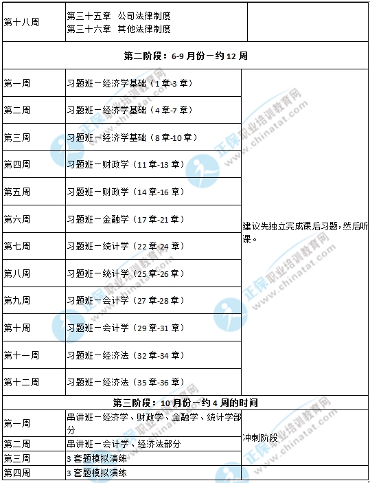 2017年中級(jí)經(jīng)濟(jì)師《經(jīng)濟(jì)基礎(chǔ)知識(shí)》備考計(jì)劃表