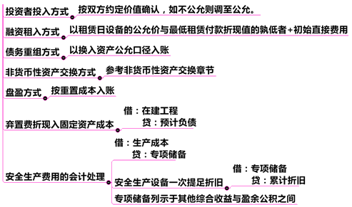 其他方式取得固定資產(chǎn)的會計(jì)處理原則