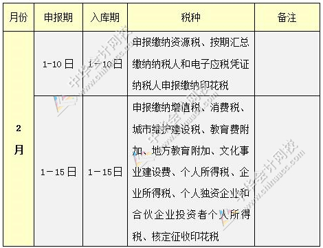 2017年2月納稅申報(bào)時(shí)間表