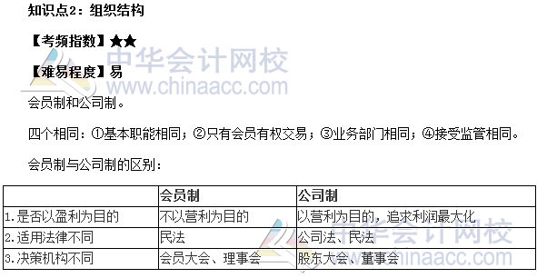 2017期貨從業(yè)《期貨基礎(chǔ)知識》第二章高頻考點：組織結(jié)構(gòu)