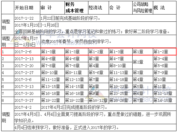 2017年注冊會計師預習計劃表