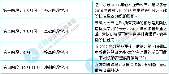 2017年初級經(jīng)濟師考試《經(jīng)濟基礎(chǔ)知識》學(xué)習(xí)計劃表