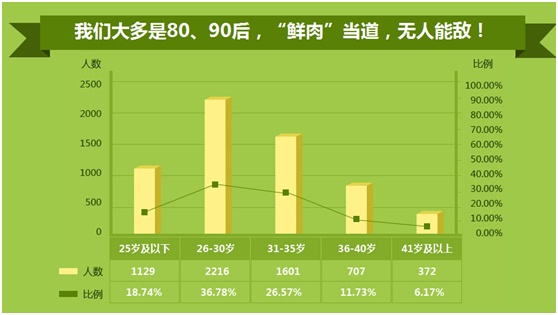 你的工資“拖了后腿”還是“抱了大腿” 2016年會計薪資狀況大調(diào)查