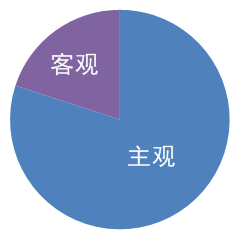 注冊會計師