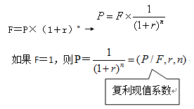 復利現(xiàn)值