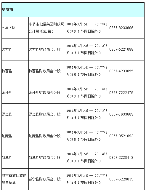 貴州畢節(jié)市2017年中級會計職稱考試報名現(xiàn)場審核時間及地址