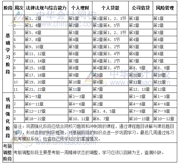 2017年銀行業(yè)中級職業(yè)資格考試預(yù)習(xí)計劃表