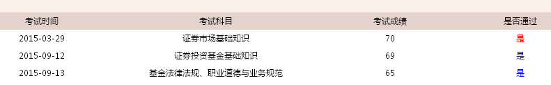 2017考個(gè)基金從業(yè)證書吧，讓那些基金公司來找你