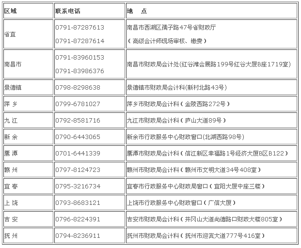 江西2017年中級(jí)會(huì)計(jì)職稱考試報(bào)名時(shí)間為3月10日-30日