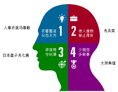 職場新人的職業(yè)意識(shí) 這些道理還沒有人告訴過你