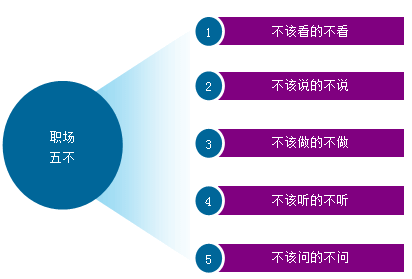 不得不懂的職場規(guī)則