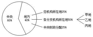 中級(jí)會(huì)計(jì)《經(jīng)濟(jì)法》重點(diǎn)：跨地區(qū)經(jīng)營(yíng)匯總納稅的征收管理