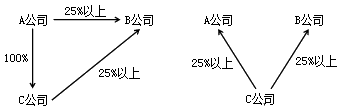 關(guān)聯(lián)企業(yè)與獨(dú)立交易原則